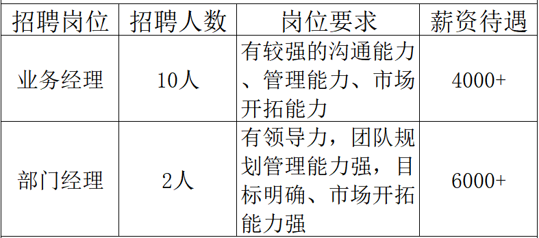 軍崗在線丨易冠鑫融人力資源服務(wù)有限公司:人力資源有限公司
