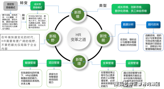 正睿咨詢與山東省科創服飾有限公司簽訂“組織規劃&人力資源管理升級”項目:人力資源有限公司